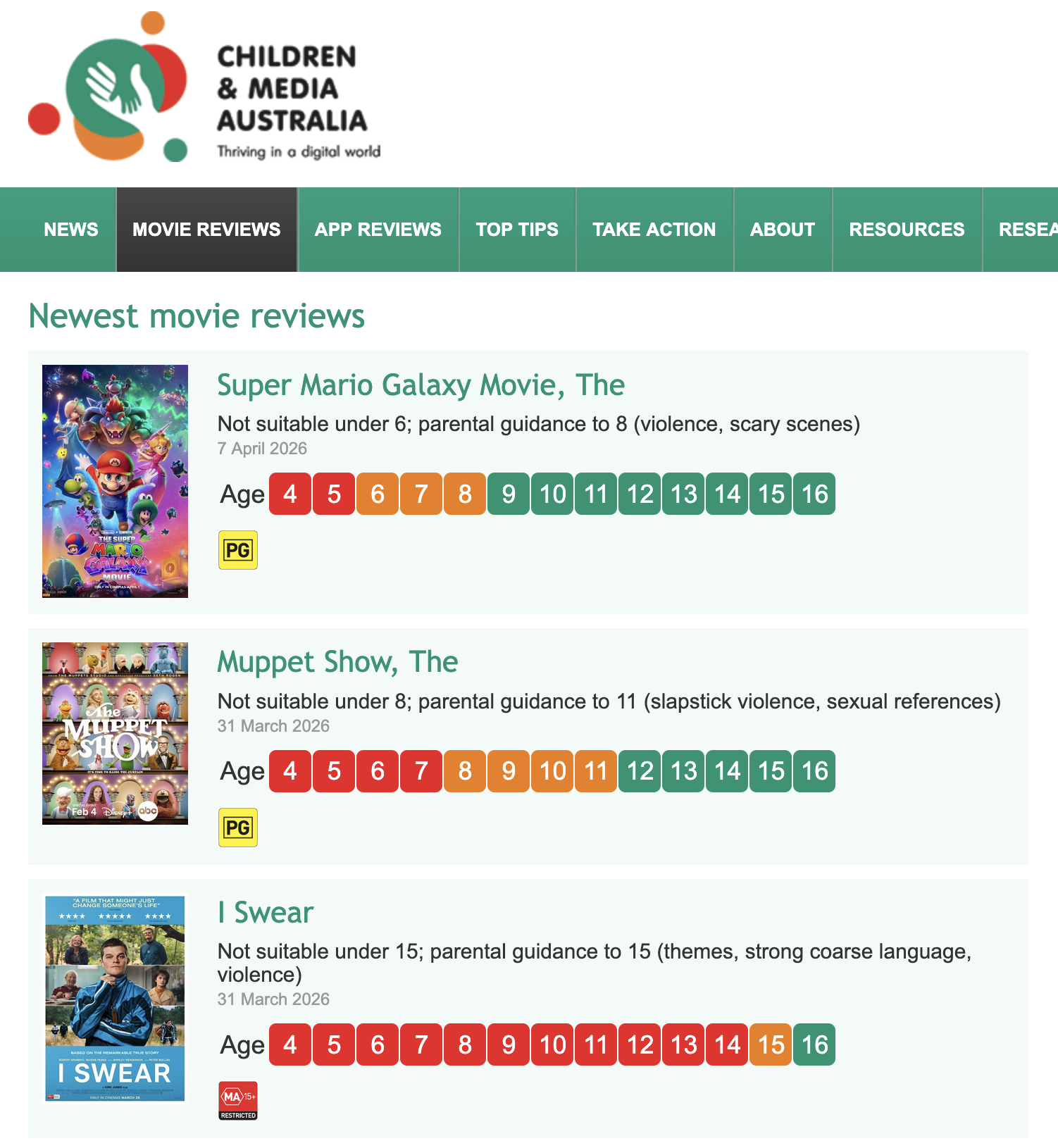 Third party Movie rating database
