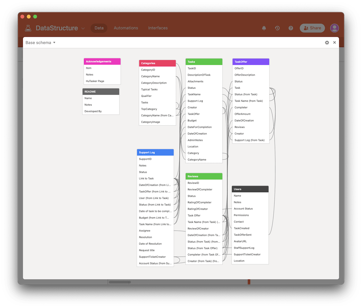 Screenshot of Airtable schema